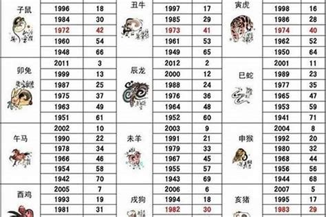 53岁属什么|53岁属什么生肖2024年 53岁是哪年出生的